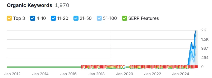 Beauty Tips Keywords