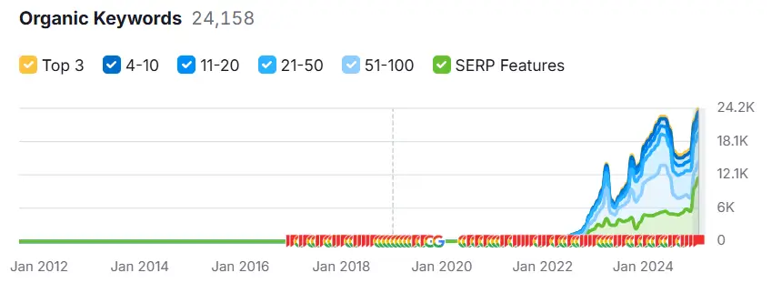 Japanes car keywords