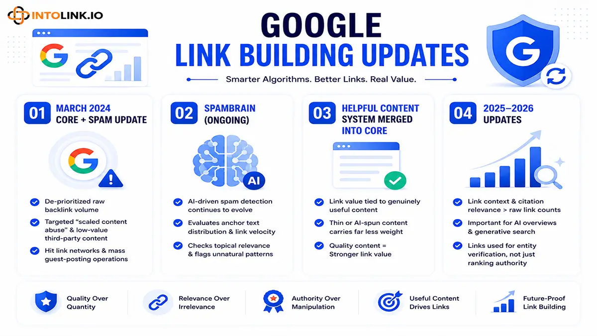 Google link building updates