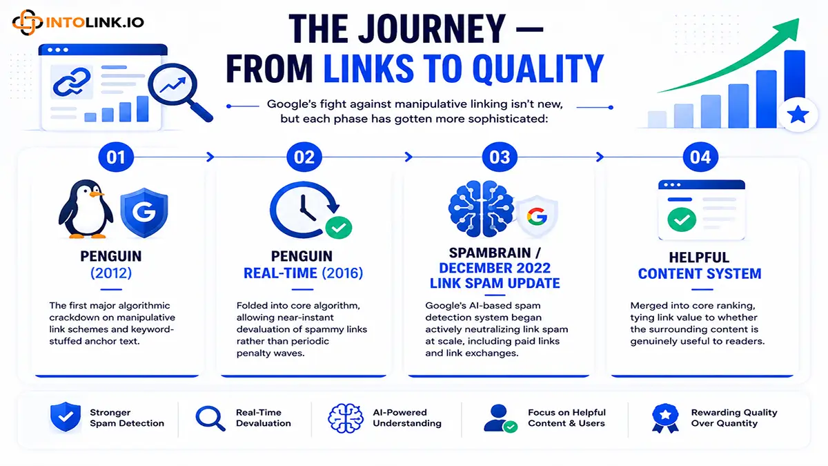 journey from links to quality