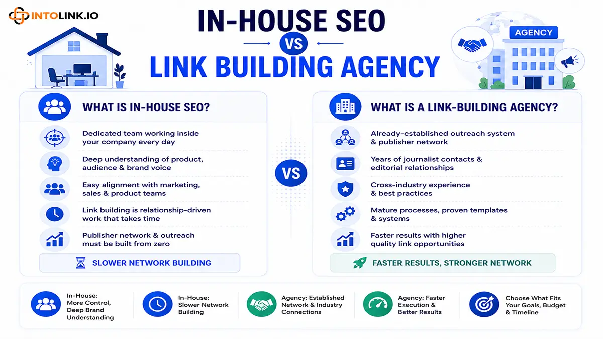 What Is In-House SEO vs Link Building Agency