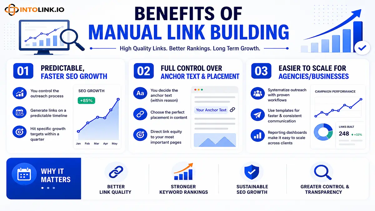 Benefits of Manual Link Building